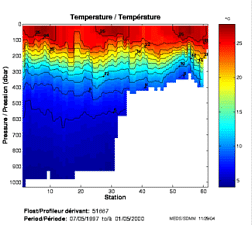 Temperature