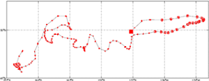 Surface Drift Track