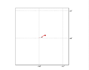 Surface Drift Track