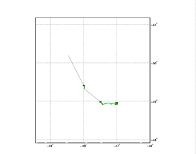 Surface Drift Track