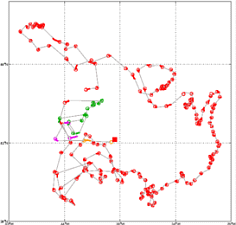 Surface Drift Track