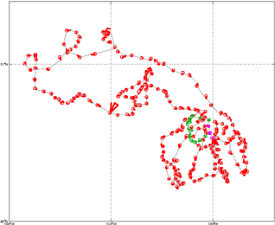 Surface Drift Track