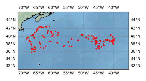 Surface Drift Track