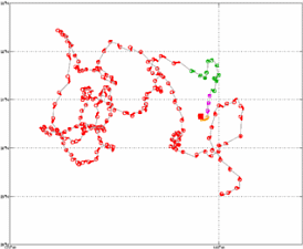 Surface Drift Track