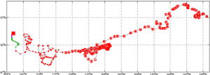 Surface Drift Track