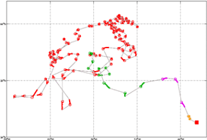 Surface Drift Track