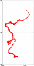 Surface Drift Track