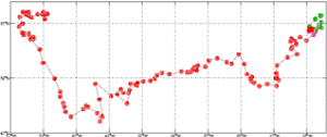 Surface Drift Track