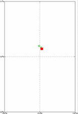 Surface Drift Track