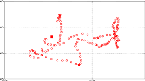 Surface Drift Track