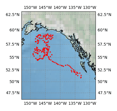 Surface Drift Track