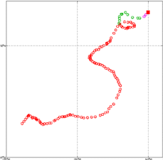 Surface Drift Track