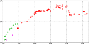 Surface Drift Track