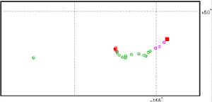 Surface Drift Track