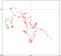 Surface Drift Track