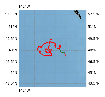 Surface Drift Track