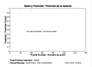 Potentiel de la batterie