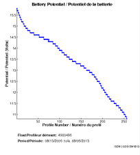 Battery Potential