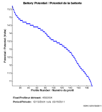 Battery Potential