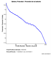 Battery Potential