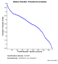 Battery Potential