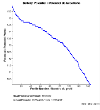 Battery Potential