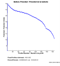 Battery Potential