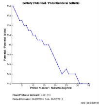 Battery Potential