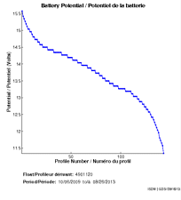 Battery Potential