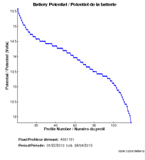 Battery Potential