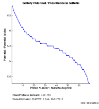 Battery Potential