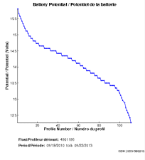 Battery Potential