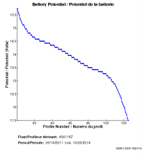 Battery Potential