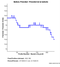 Battery Potential