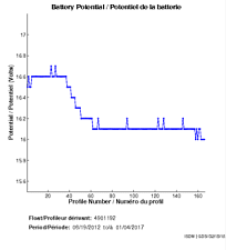 Battery Potential