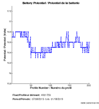 Battery Potential