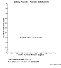 Battery Potential