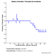 Battery Potential