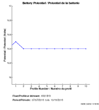 Battery Potential