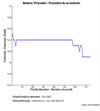 Battery Potential