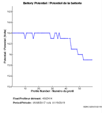 Battery Potential