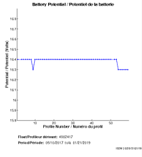 Battery Potential