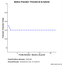 Battery Potential