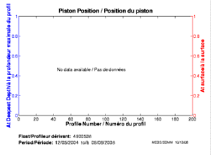 Piston Position